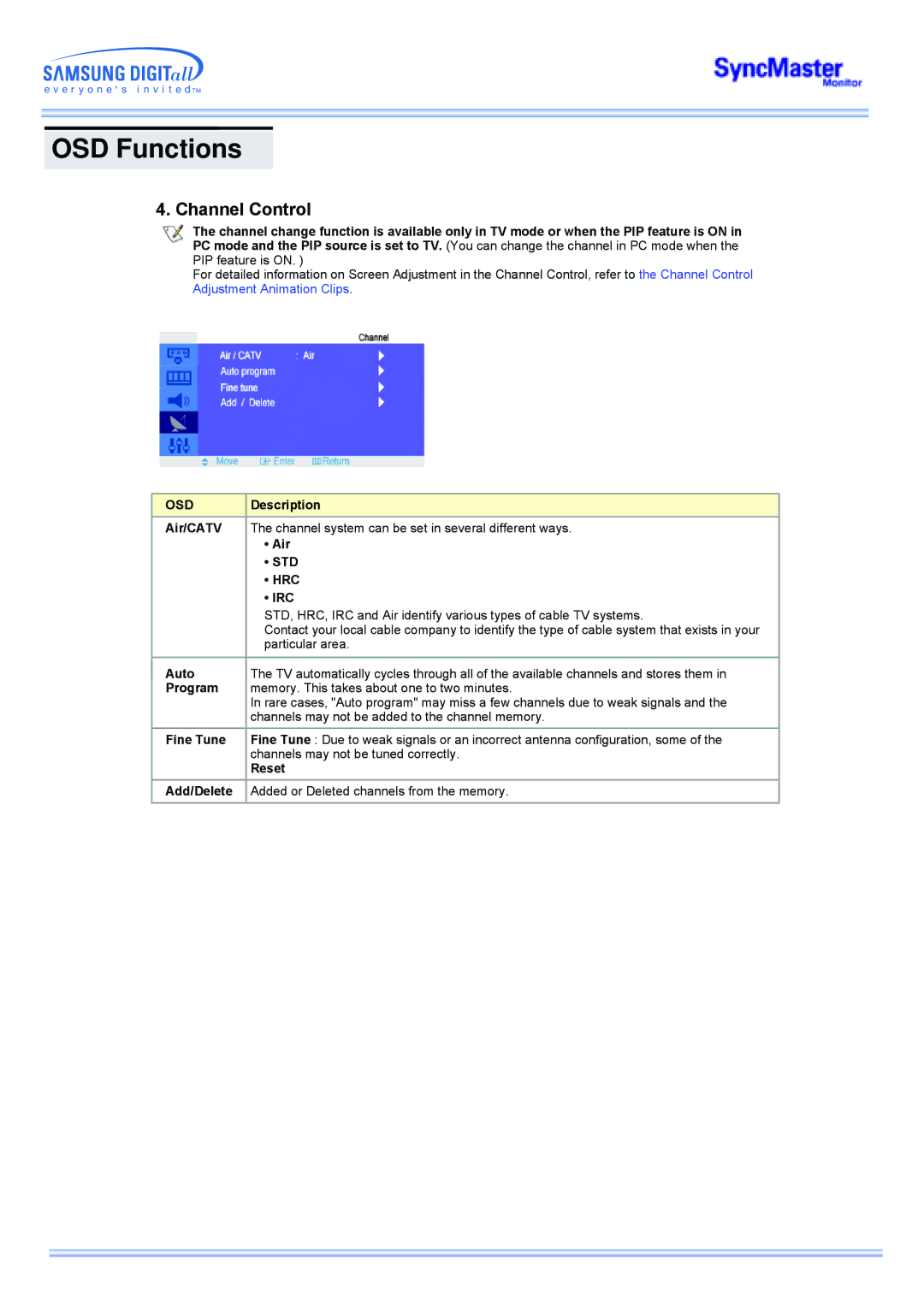 Samsung 173MP manual Channel Control, Std, Hrc, Irc, Particular area 