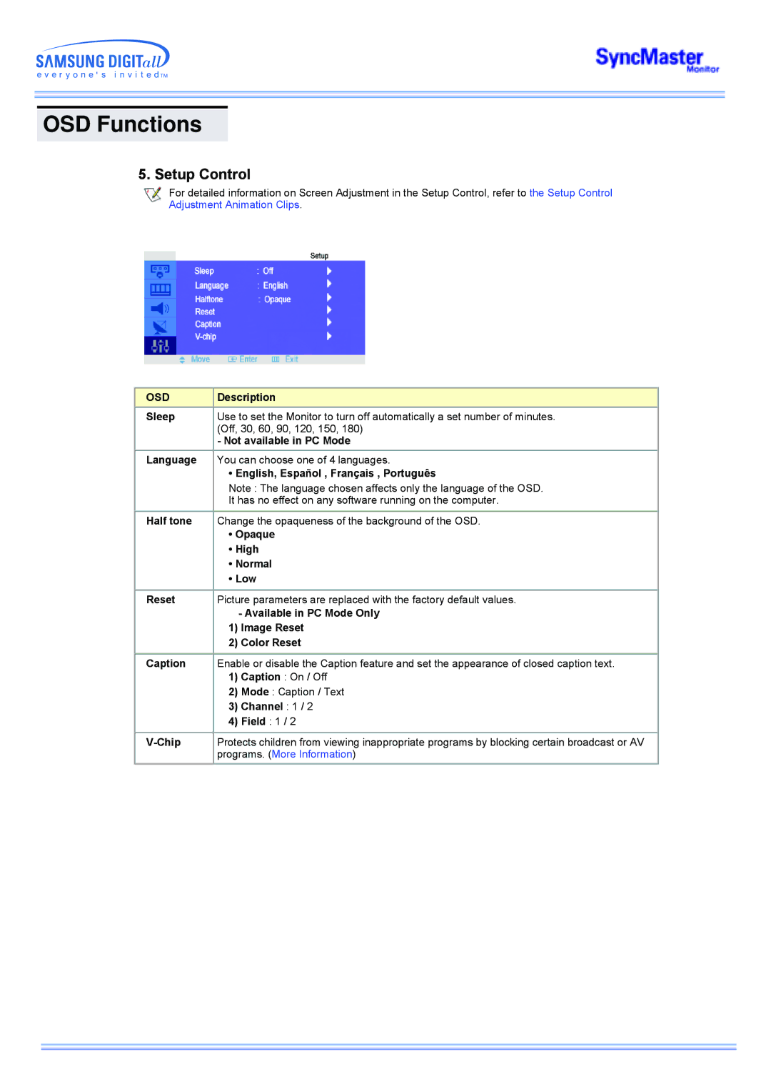 Samsung 173MP manual Setup Control, Channel 1 