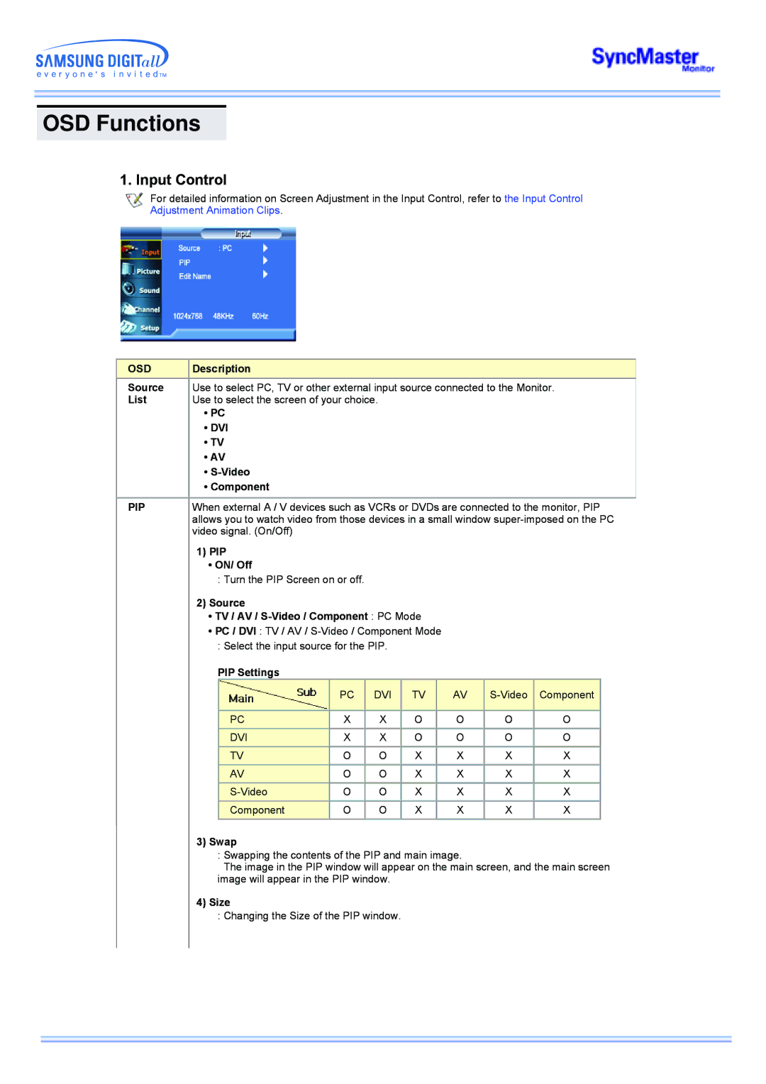 Samsung 173MW manual OSD Functions, Input Control, Osd, Dvi, Pip 