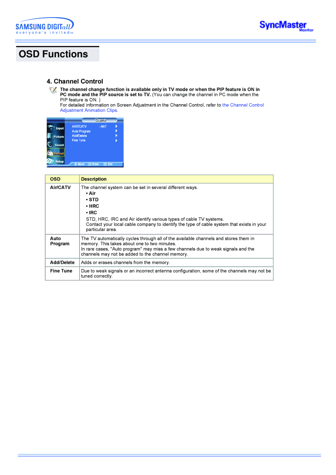 Samsung 173MW manual Channel Control, Std Hrc Irc 