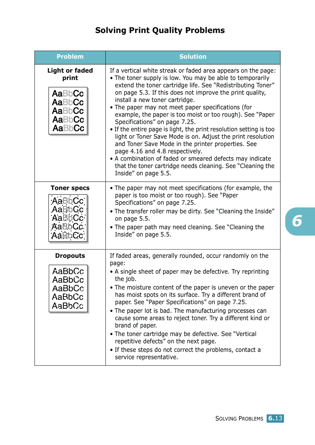 Samsung 1740 manual Solving Print Quality Problems, Light or faded, Dropouts 