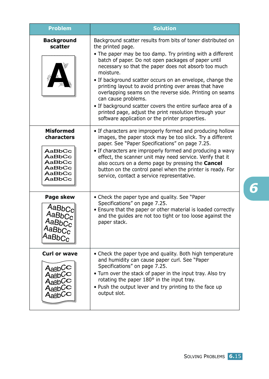 Samsung 1740 manual Problem Solution 