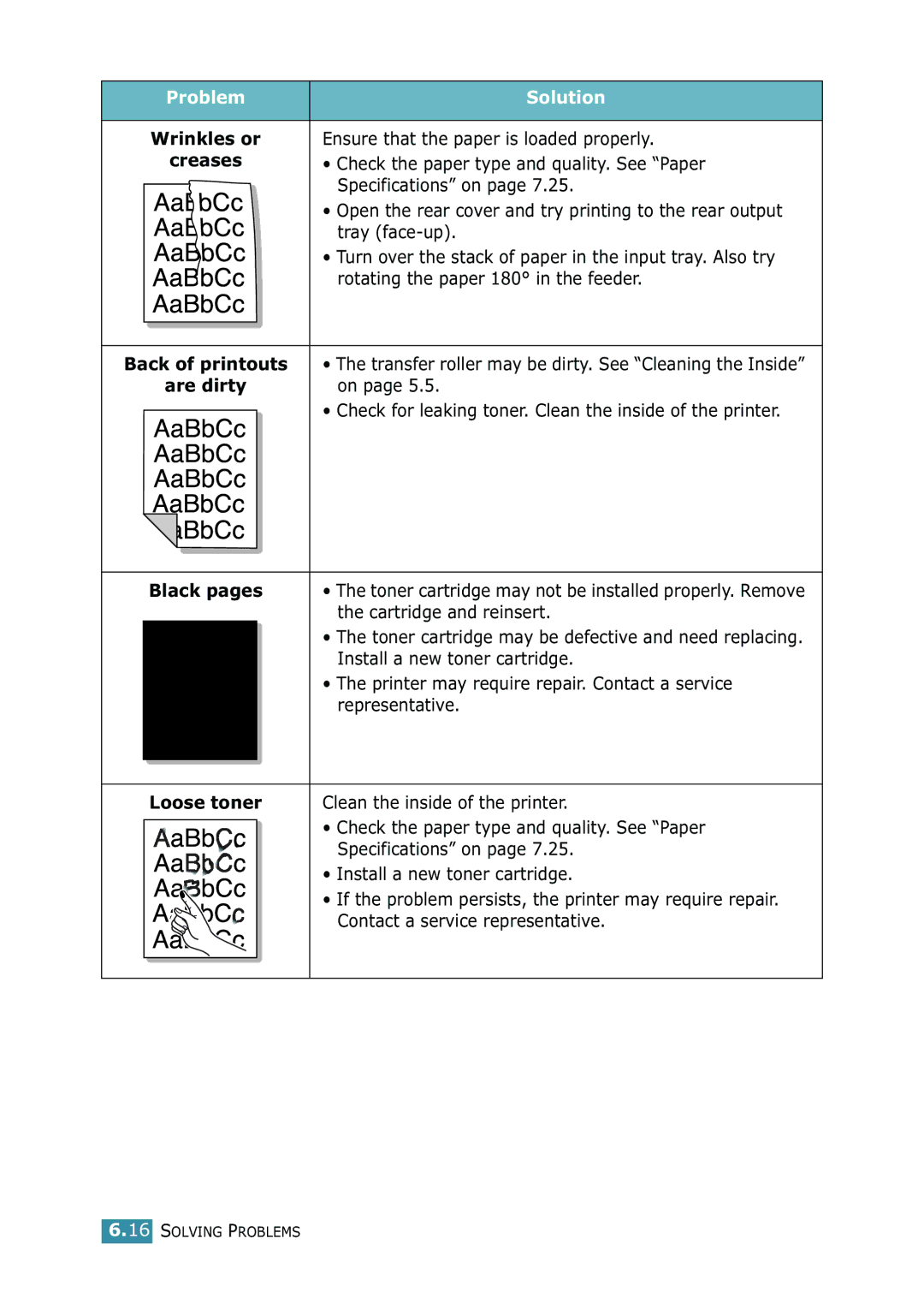 Samsung 1740 manual Wrinkles or, Black pages 