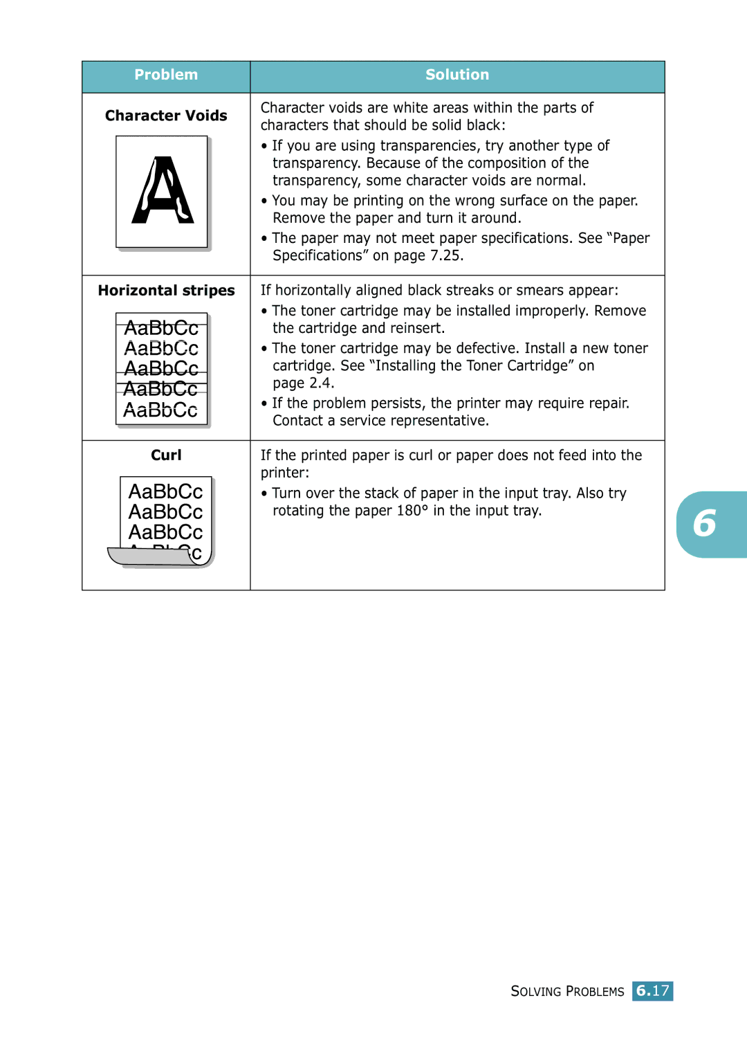 Samsung 1740 manual Remove the paper and turn it around, If horizontally aligned black streaks or smears appear, Curl 