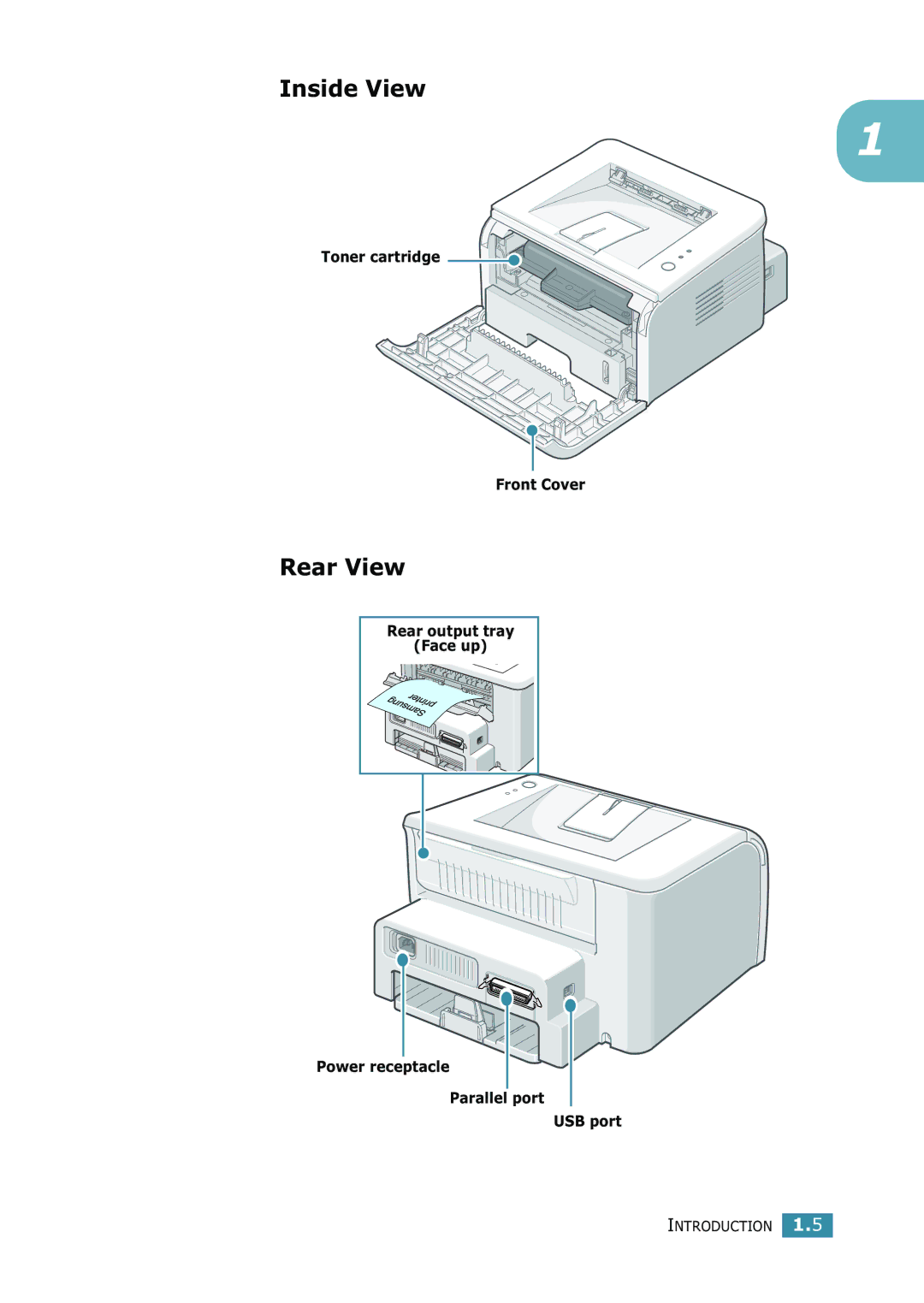 Samsung 1740 manual Inside View, Rear View 