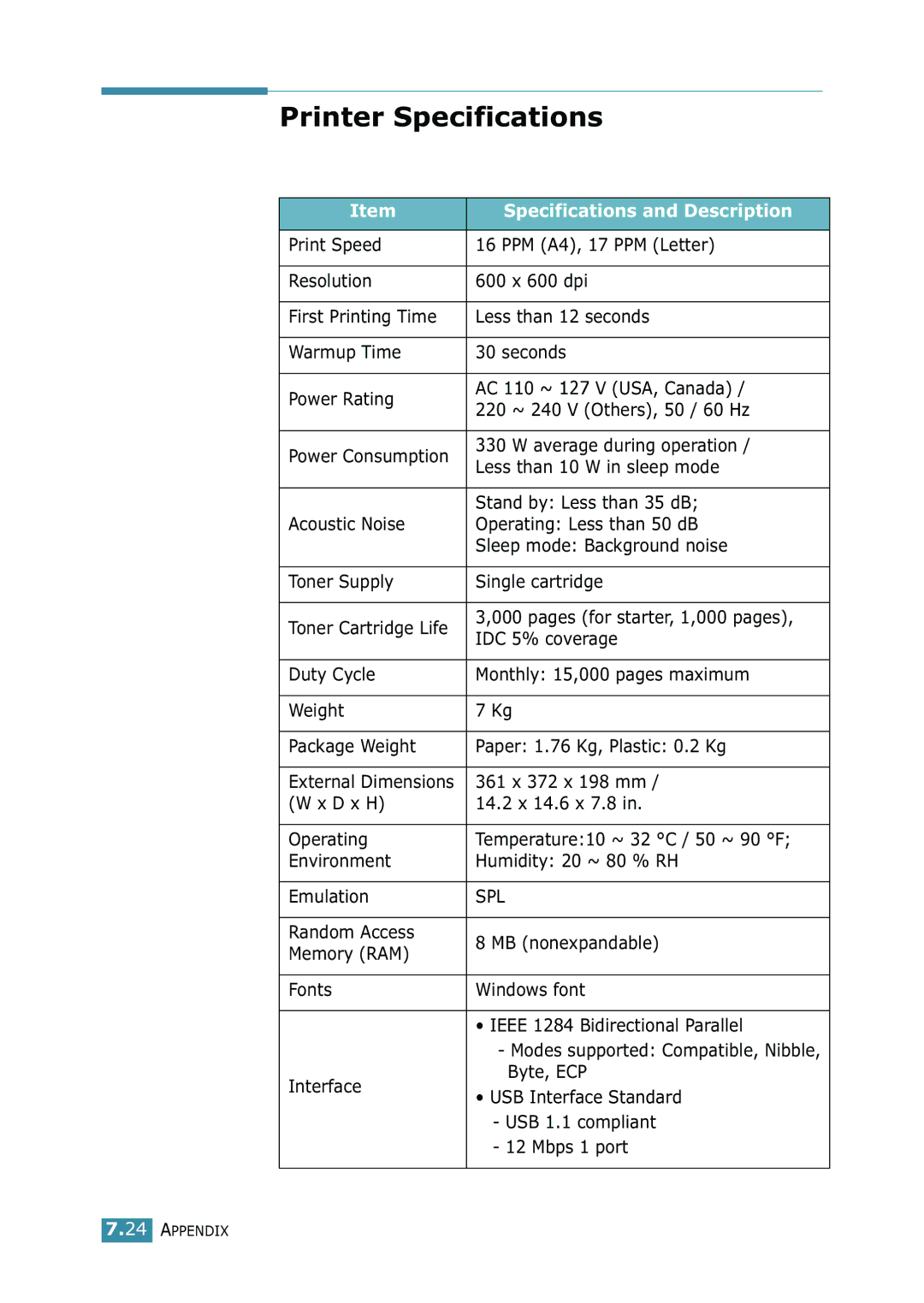 Samsung 1740 manual Printer Specifications, Specifications and Description 