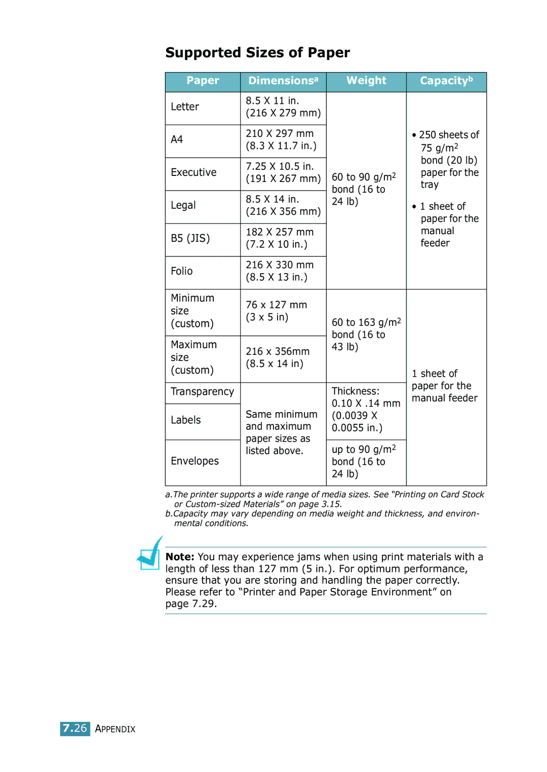 Samsung 1740 manual Supported Sizes of Paper, Paper Dimensionsa Weight Capacityb 