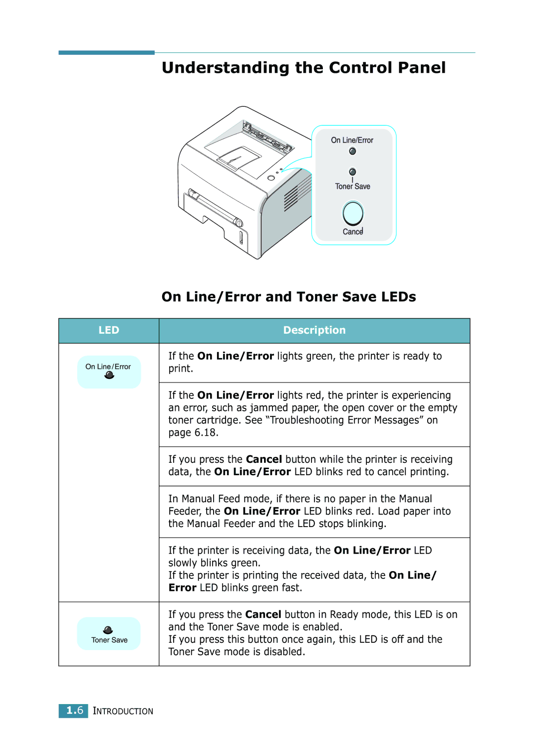 Samsung 1740 manual Understanding the Control Panel, On Line/Error and Toner Save LEDs, Description 