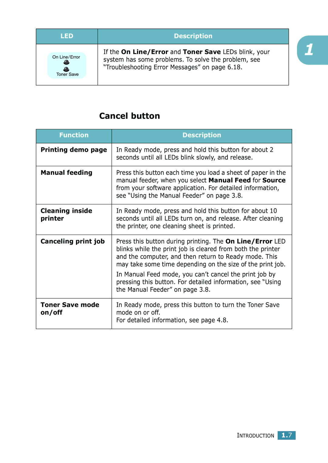 Samsung 1740 manual Cancel button, Function Description 