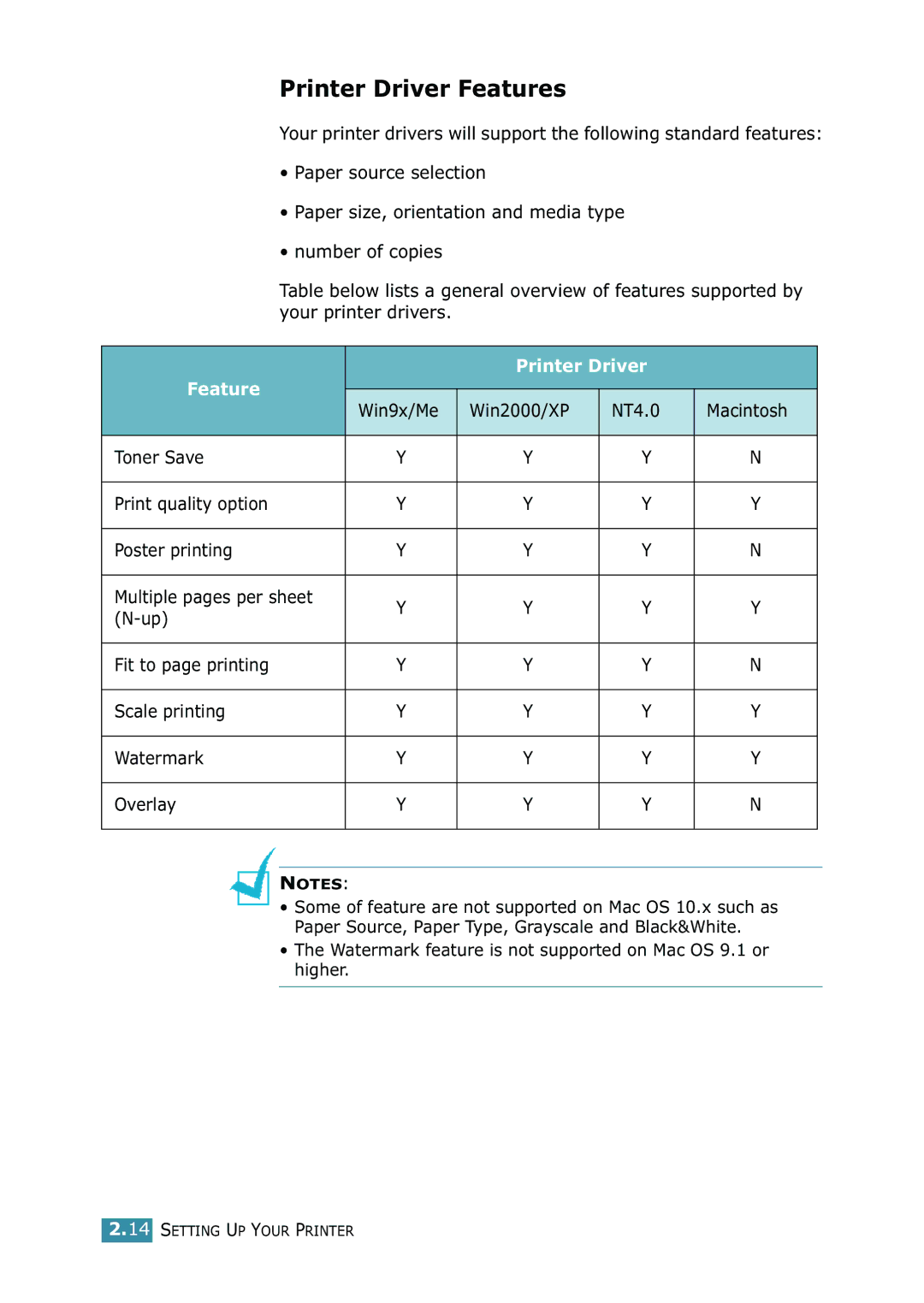 Samsung 1740 manual Printer Driver Features, Watermark feature is not supported on Mac OS 9.1 or higher 