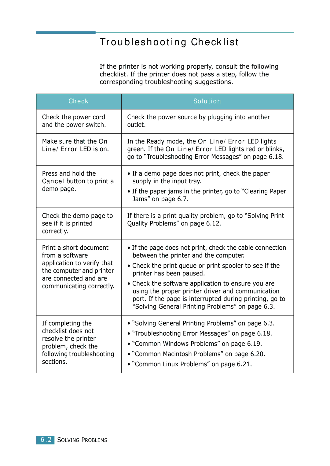 Samsung 1740 manual Troubleshooting Checklist, Check Solution, Line/Error LED is on 