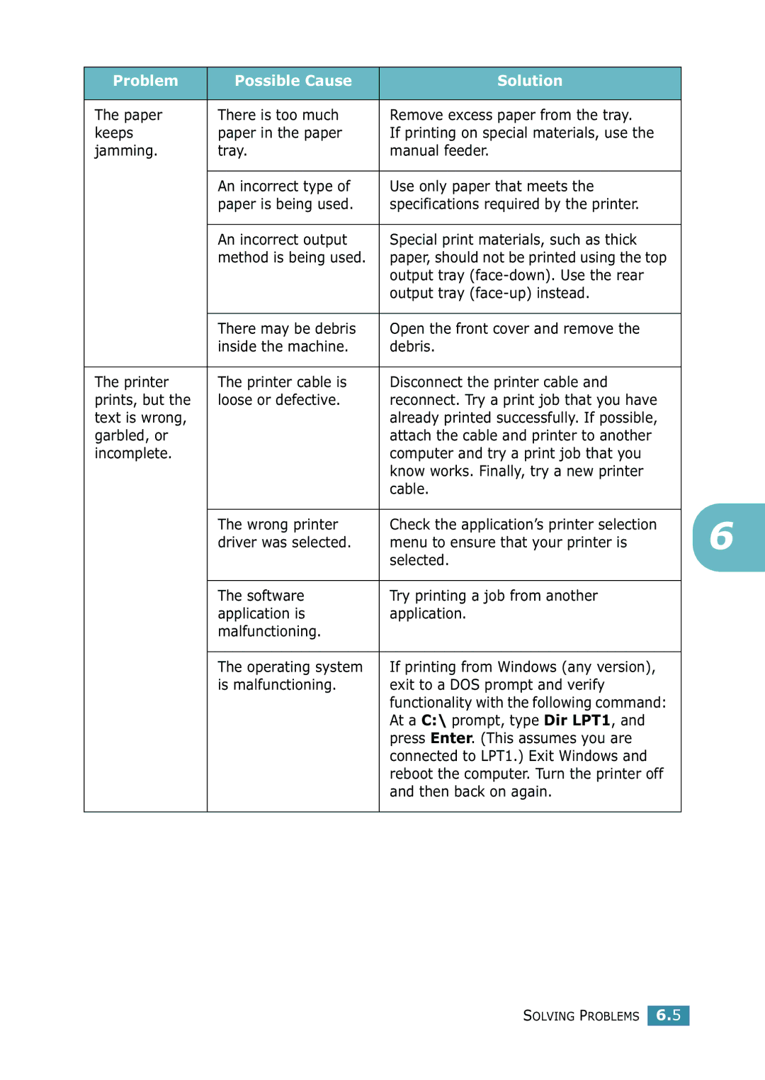 Samsung 1740 manual Text is wrong, Then back on again 