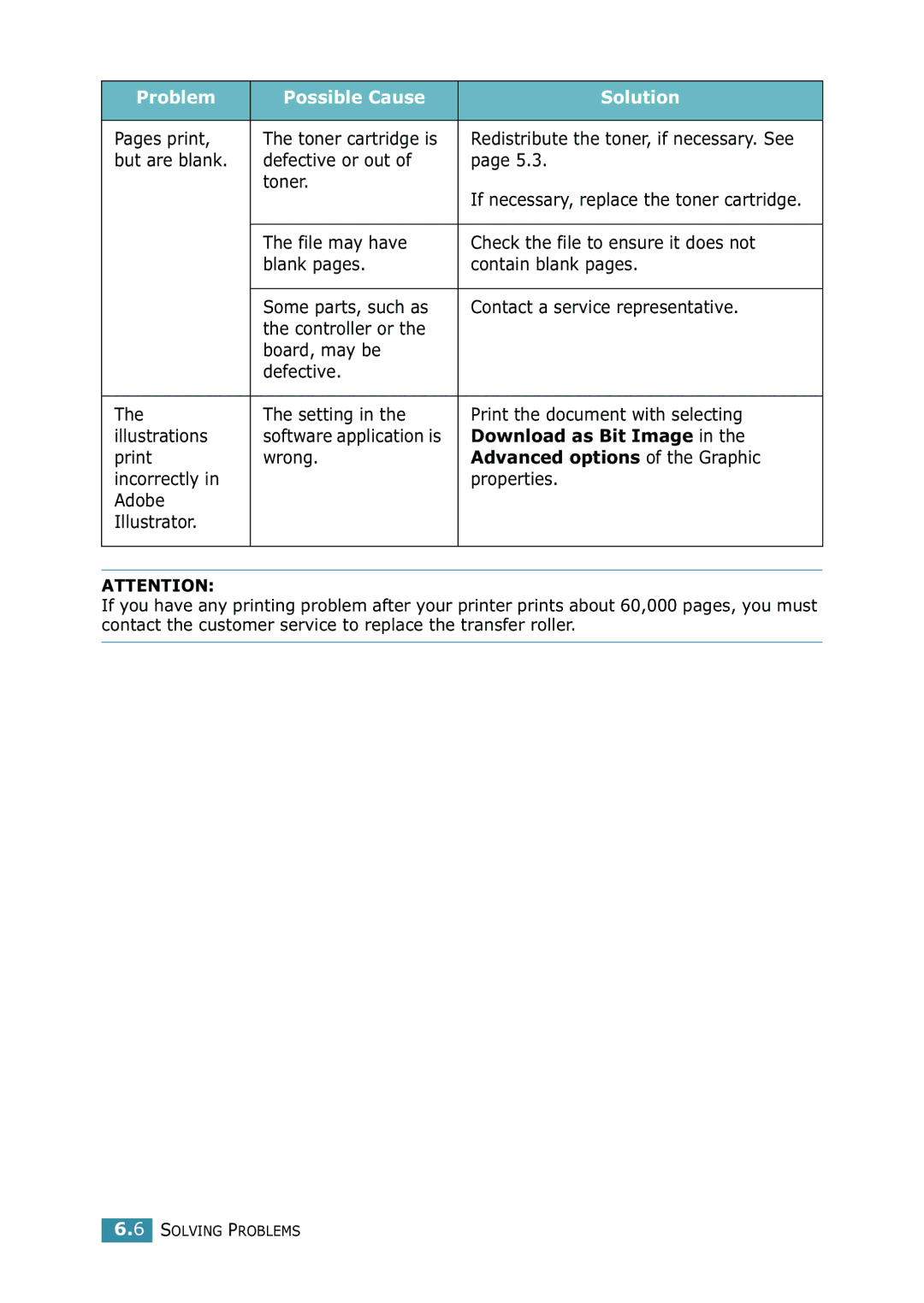 Samsung 1740 Pages print Toner cartridge is, But are blank Defective or out Toner, Download as Bit Image, Print Wrong 