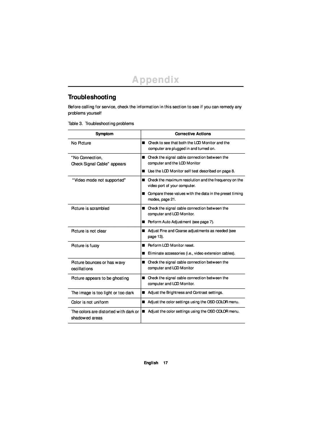Samsung 180T manual Troubleshooting, Appendix, Portuguese Deutsch Español Français English, Italiano 