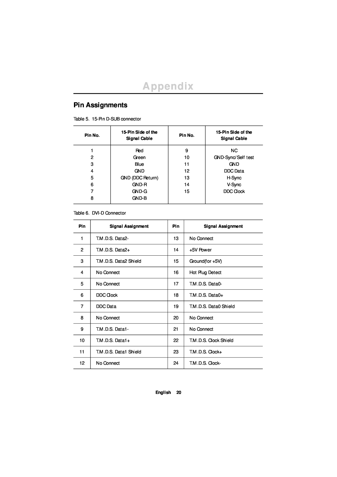 Samsung 180T manual Pin Assignments, Appendix, Green, GND DDC Return, H-Sync, V-Sync 