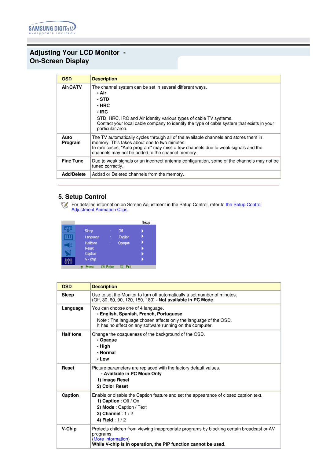 Samsung 192MP manual Setup Control, Std Hrc Irc 