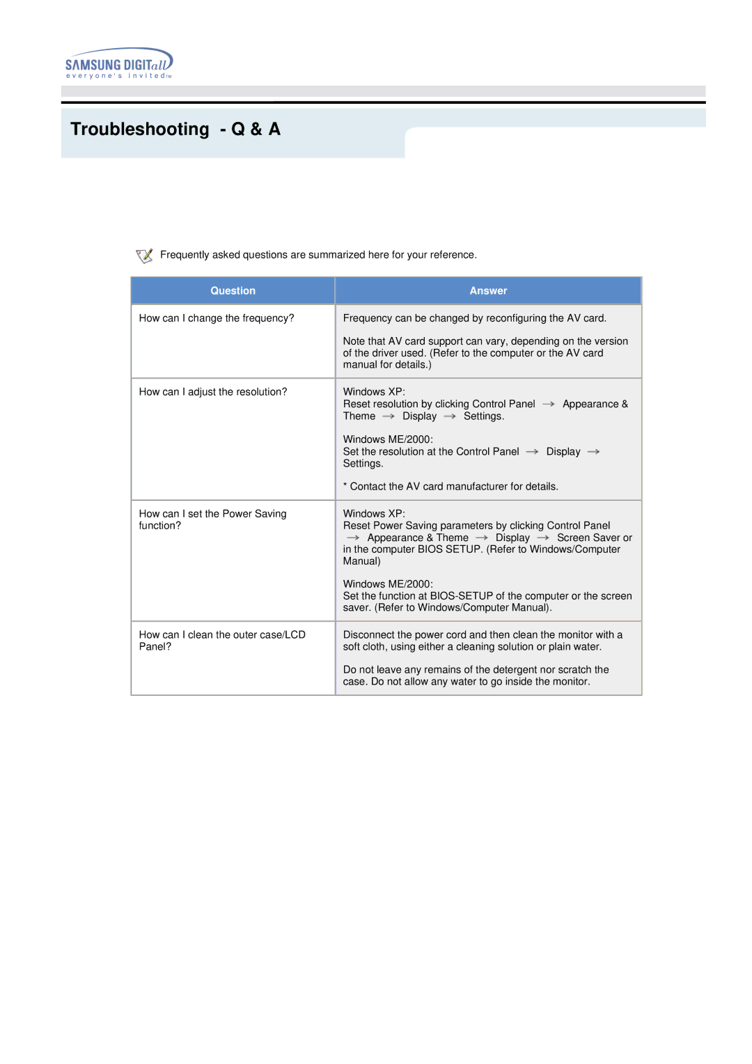 Samsung 192MP manual Troubleshooting Q & a, Question 