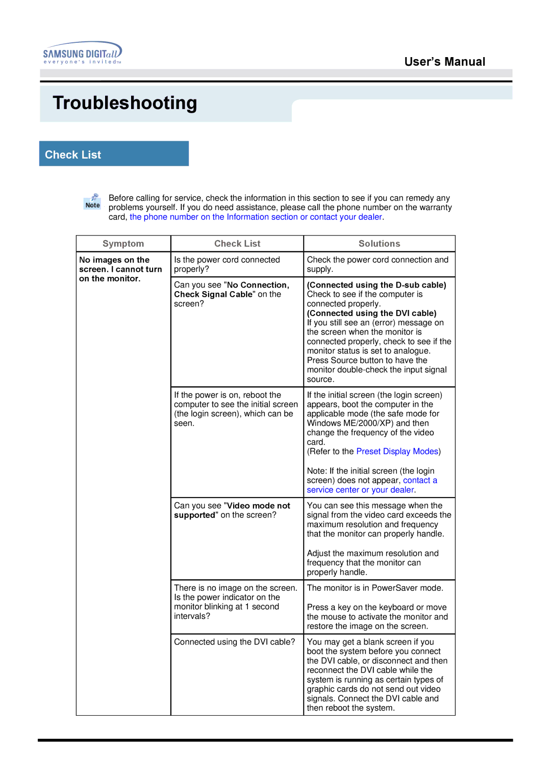 Samsung 192T, 192B manual Troubleshooting, Check List 