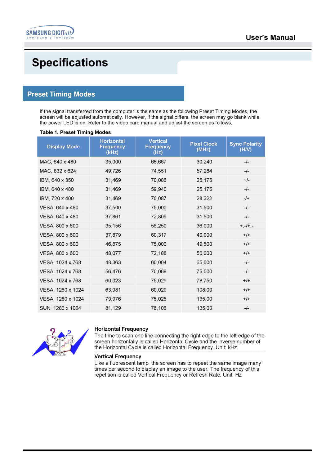 Samsung 192B, 192T manual Preset Timing Modes, Horizontal Frequency 