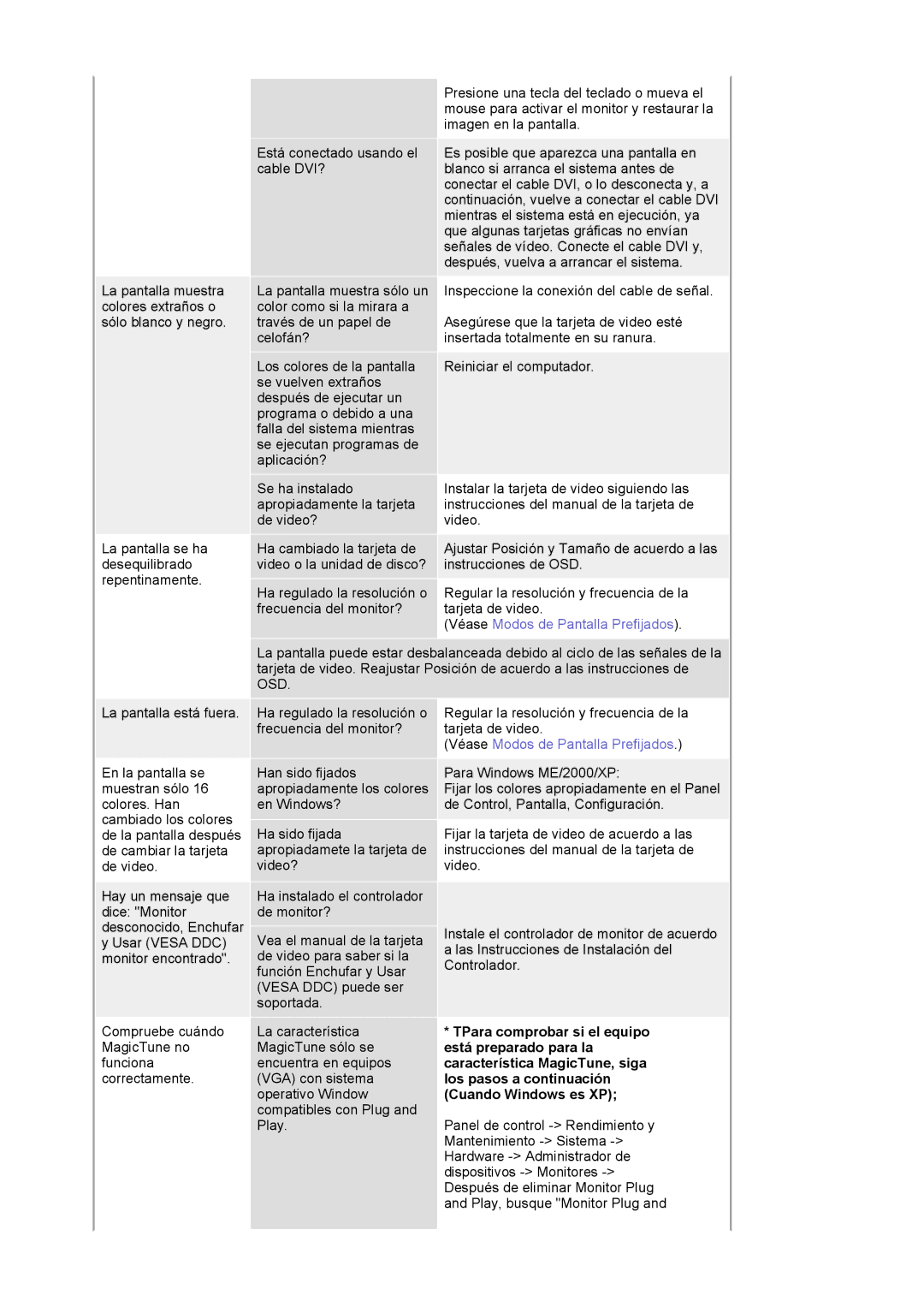 Samsung 193P plus, 173P PLUS manual TPara comprobar si el equipo, Está preparado para la, Característica MagicTune, siga 