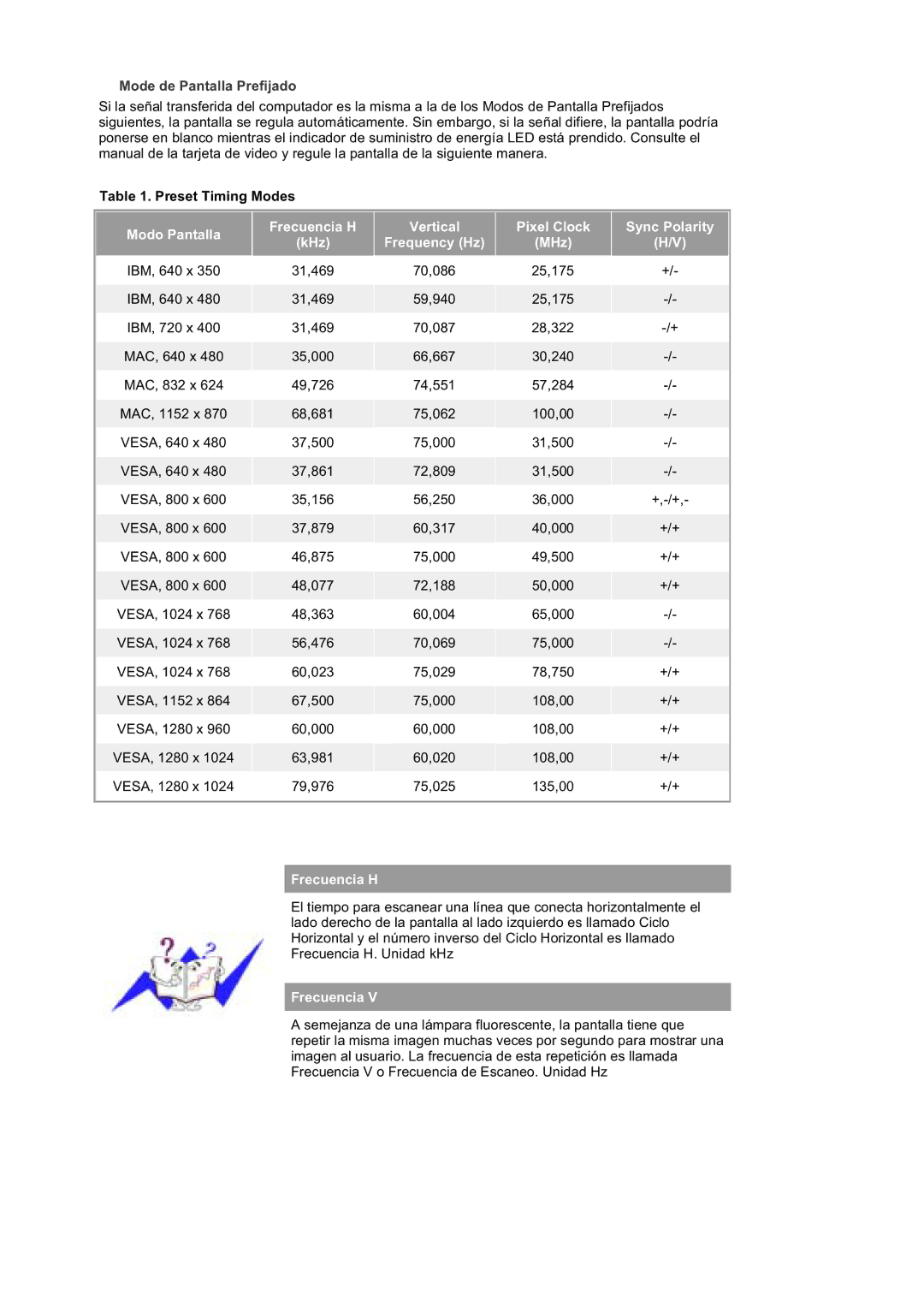 Samsung 193P plus, 173P PLUS manual Mode de Pantalla Prefijado, Preset Timing Modes 