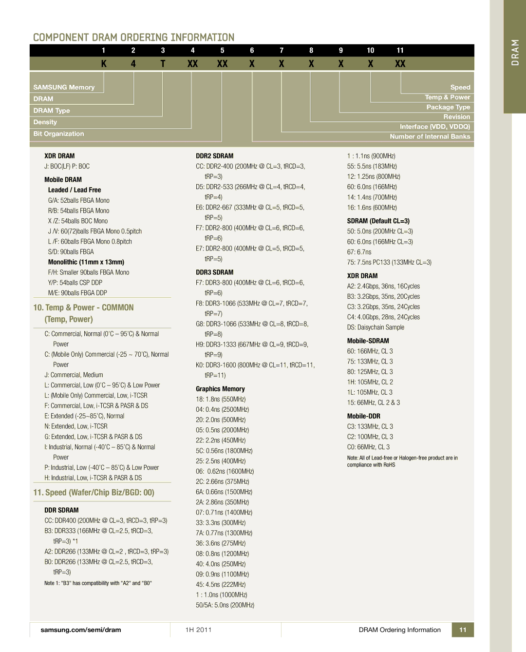 Samsung 1H 2011 manual Temp & Power Common Temp, Power, XDR Dram Boclf P BOC 