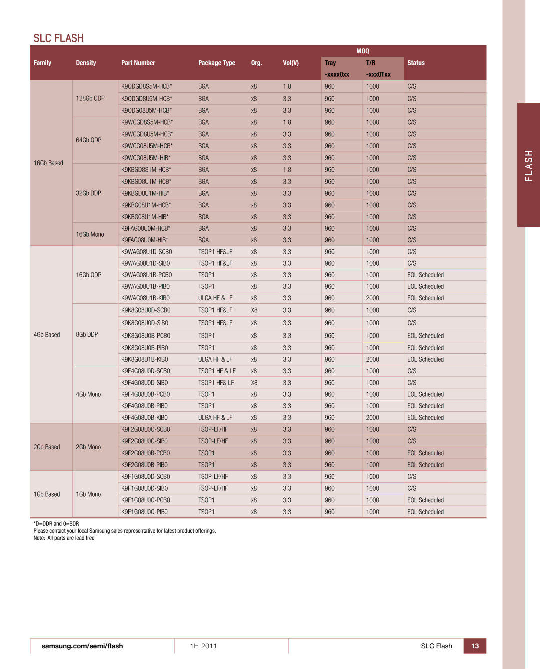 Samsung 1H 2011 manual K9QDGD8S5M-HCB BGA, K9QDGD8U5M-HCB BGA, K9QDG08U5M-HCB BGA, K9WCGD8S5M-HCB BGA, K9WCGD8U5M-HCB BGA 