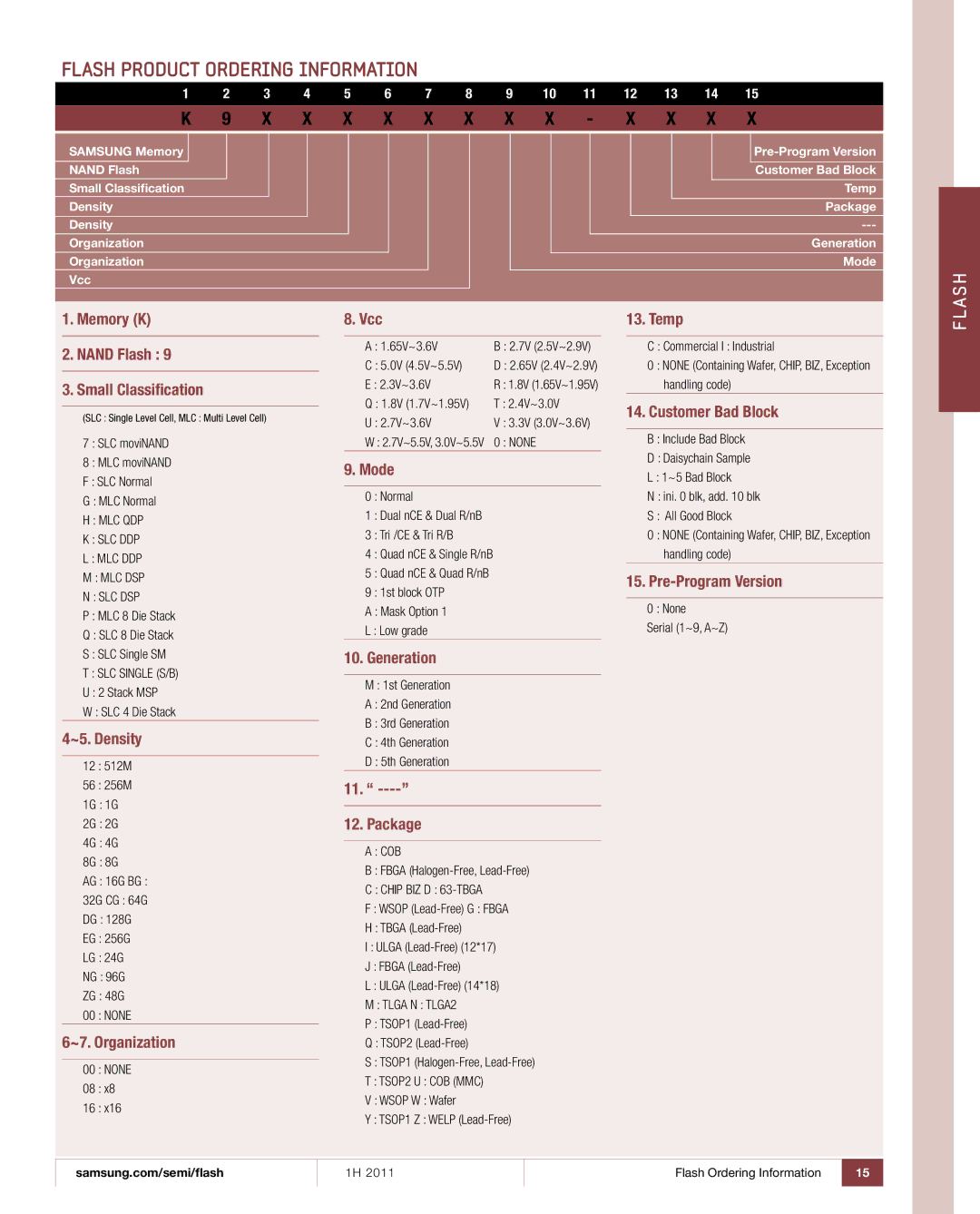 Samsung 1H 2011 manual Mlc Qdp Slc Ddp Mlc Ddp Mlc Dsp Slc Dsp, SLC Single S/B, Cob, Chip BIZ D 63-TBGA, Tlga N TLGA2 