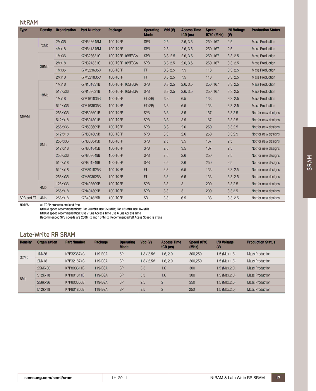 Samsung 1H 2011 manual NtRAM, Ft Sb 