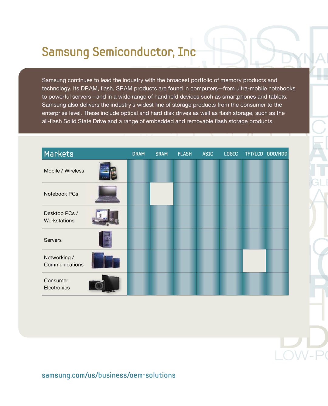 Samsung 1H 2011 manual Samsung Semiconductor, Inc 