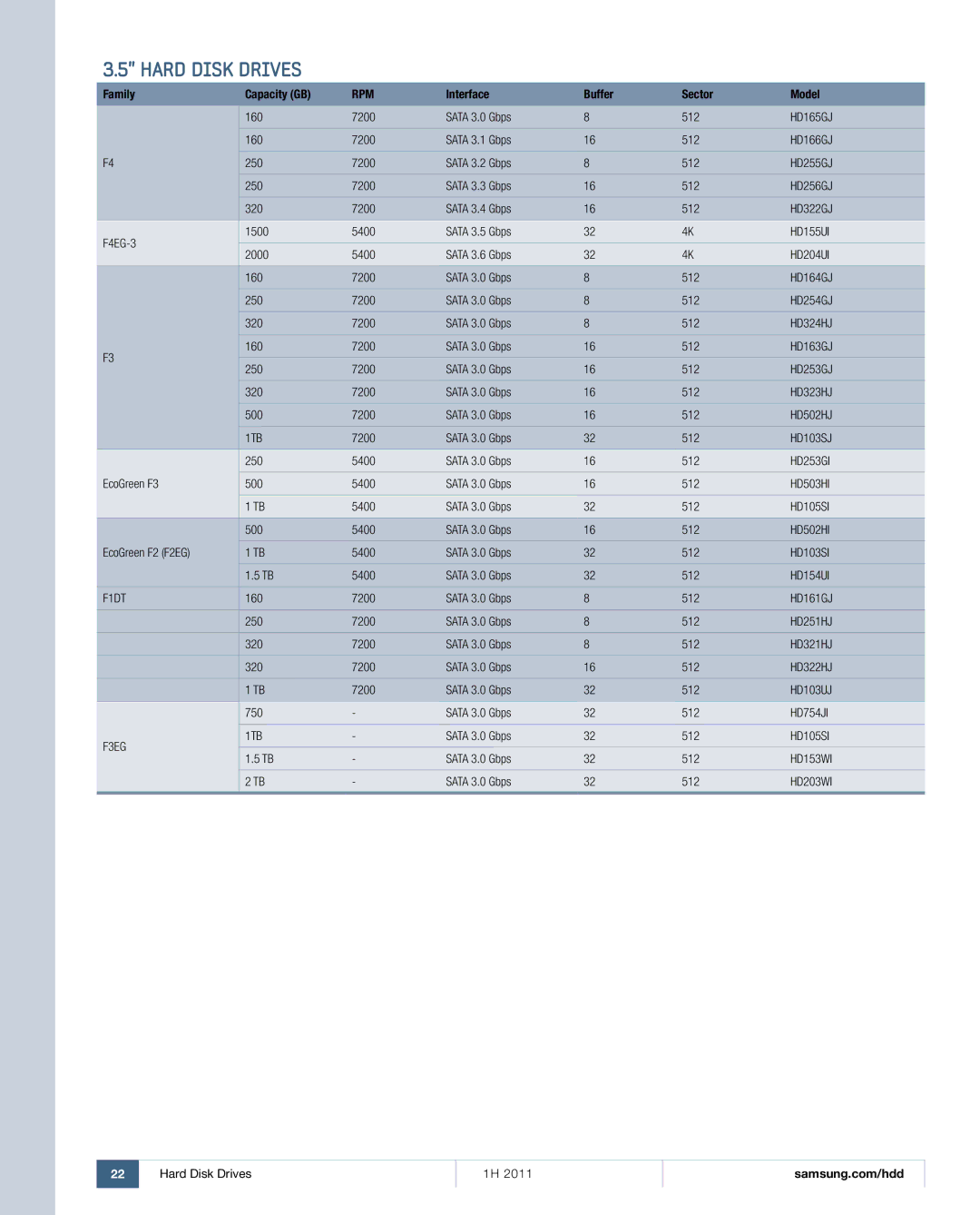 Samsung 1H 2011 Rpm, HD165GJ, HD166GJ, HD255GJ, HD256GJ, HD322GJ, HD155UI, HD204UI, HD164GJ, HD254GJ, HD324HJ, HD163GJ 