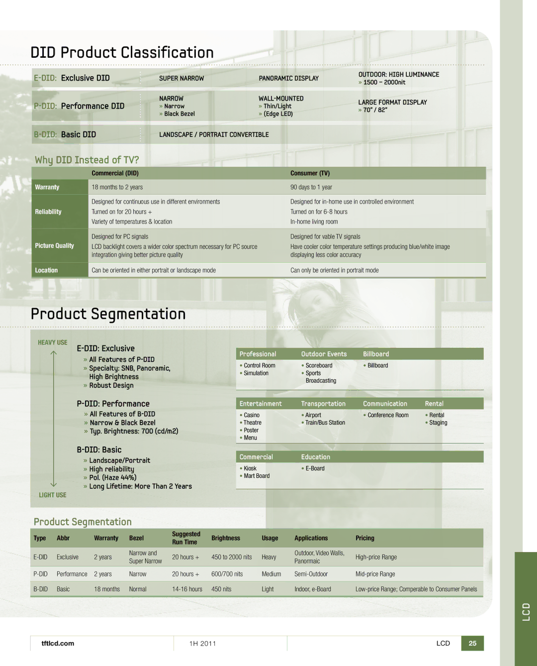 Samsung 1H 2011 manual Did Product Classification 