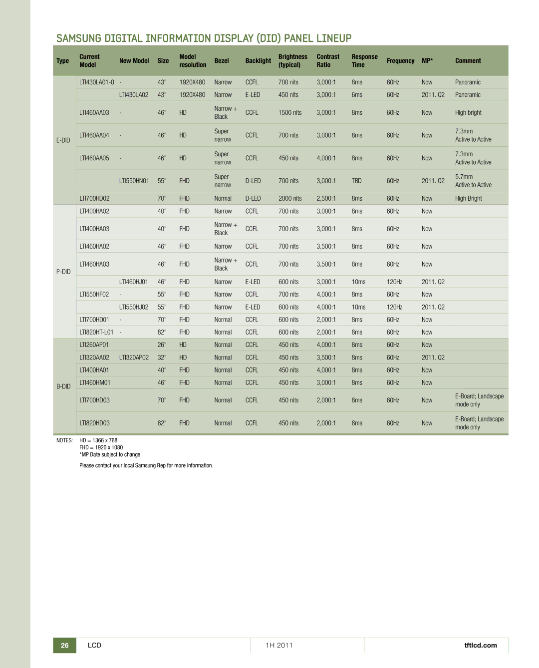 Samsung 1H 2011 manual Ccfl, Led, Fhd, Tbd 