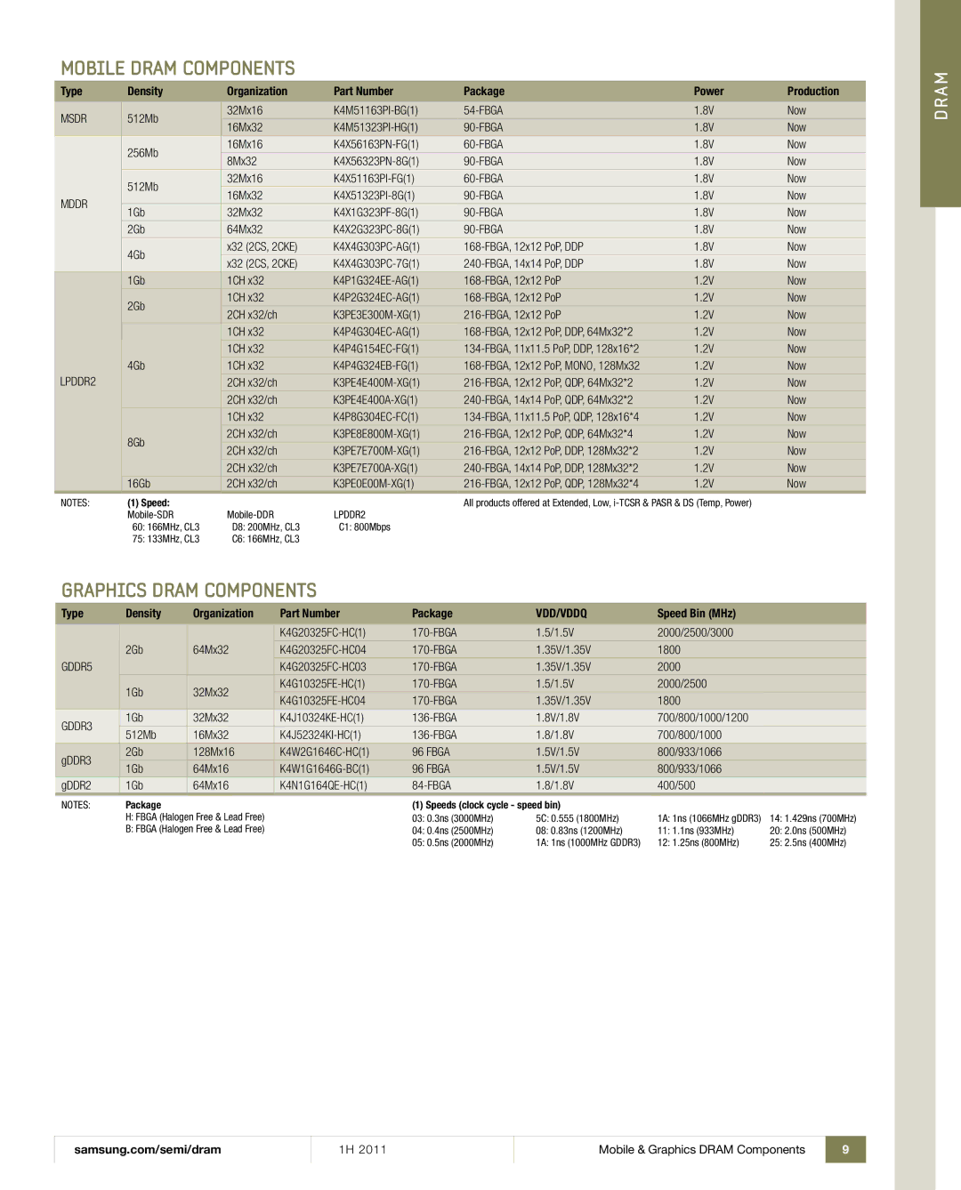 Samsung 1H 2011 manual Graphics Dram Components 