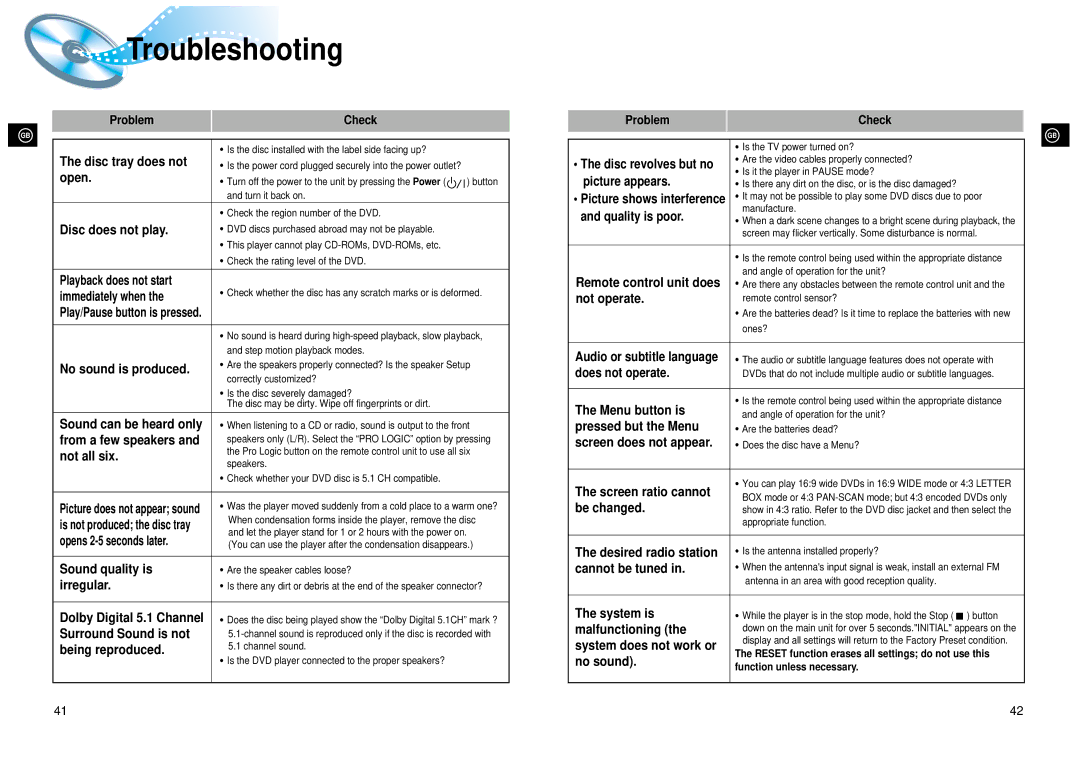 Samsung 20041112182436906 instruction manual Troubleshooting 