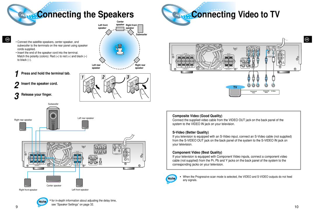 Samsung 20041112182436906 Insert the speaker cord Release your finger, Composite Video Good Quality, Video Better Quality 