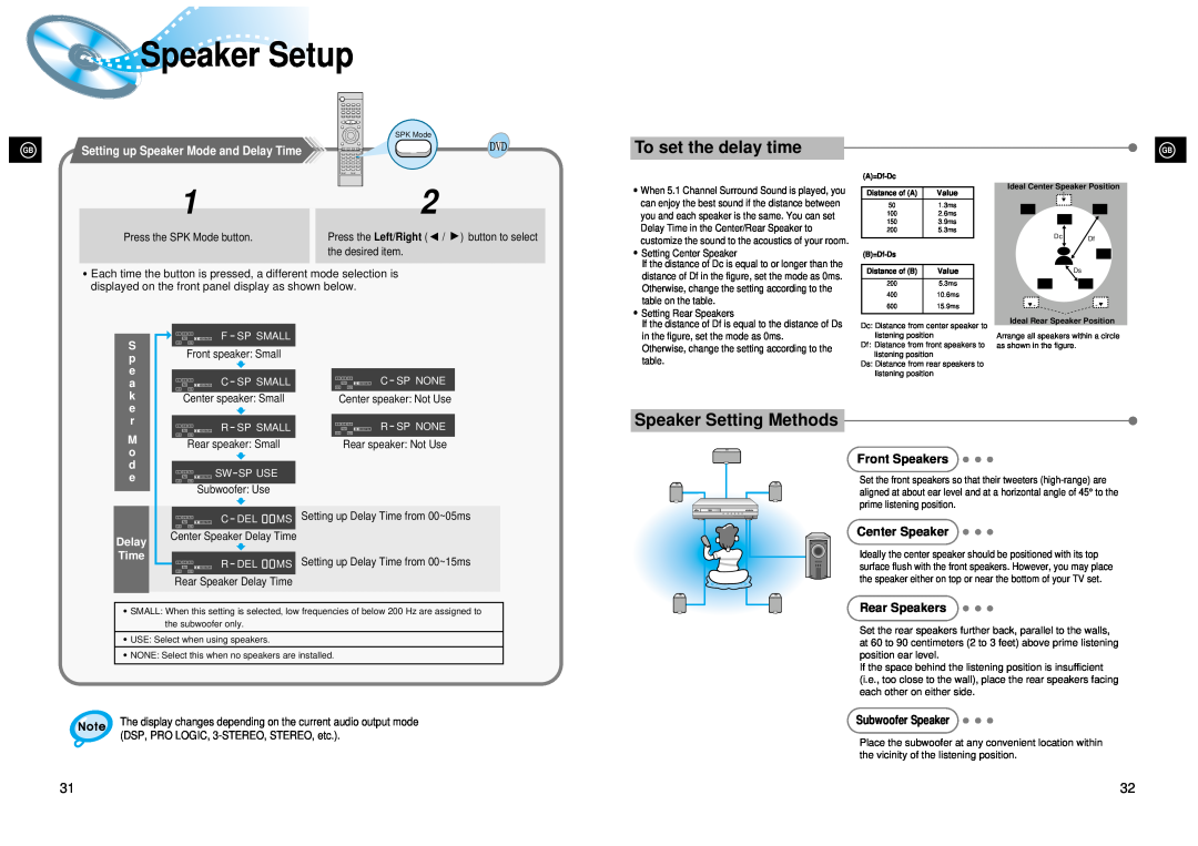 Samsung 20041112182436906 Speaker Setup, To set the delay time, Speaker Setting Methods, Front Speakers, Center Speaker 