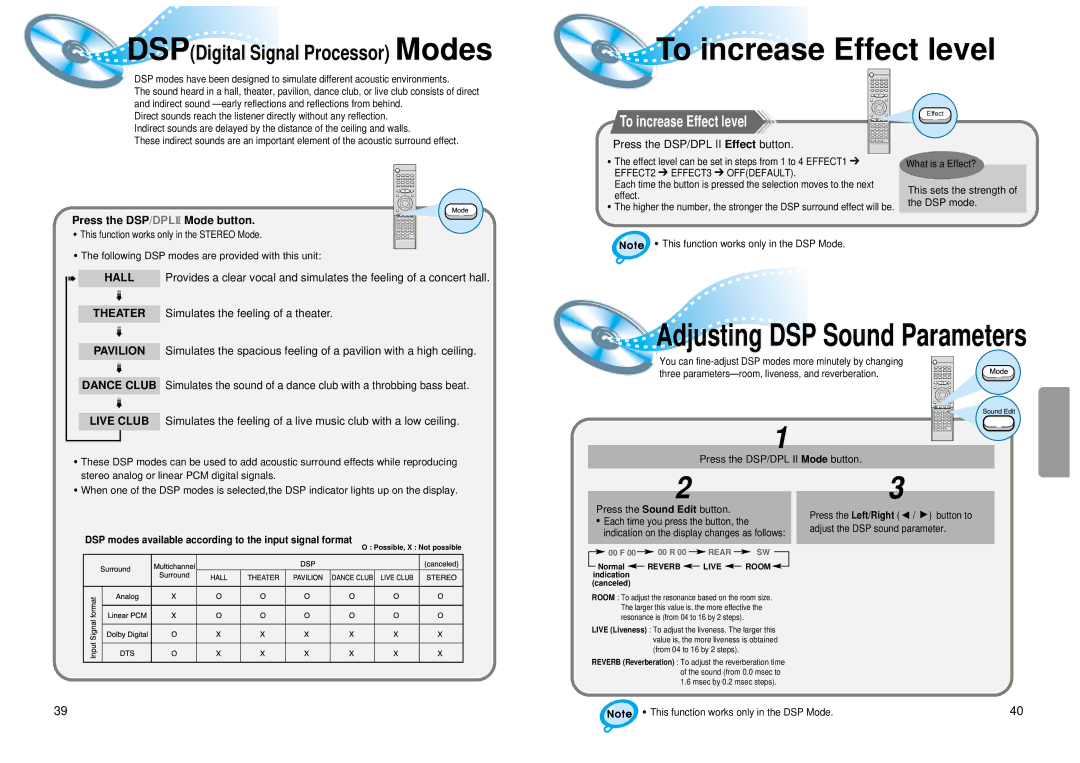 Samsung 20041112183630062 Press the DSP/DPLII Mode button, Following DSP modes are provided with this unit 