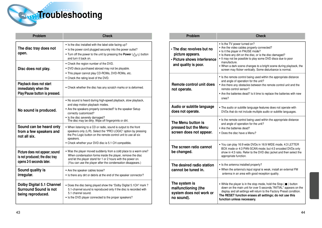 Samsung 20041112183630062 instruction manual Troubleshooting 