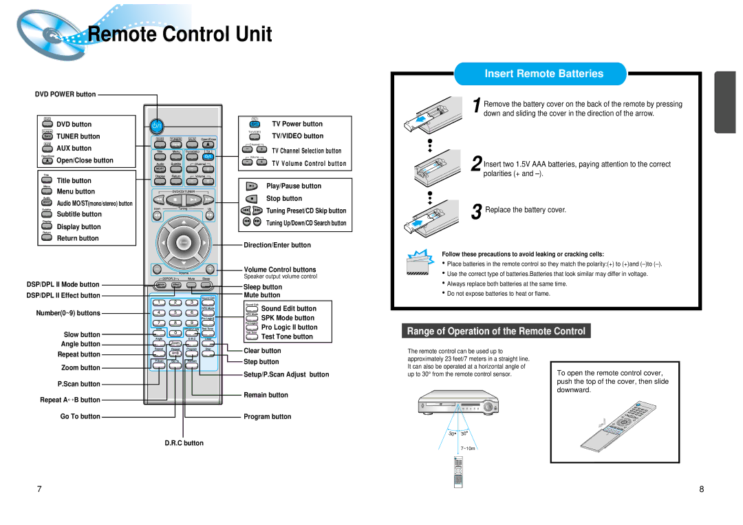 Samsung 20041112183630062 instruction manual Remote Control Unit 