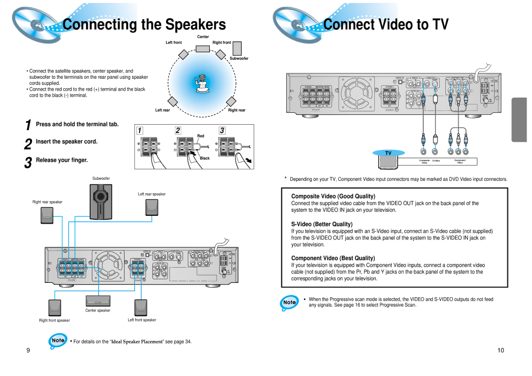 Samsung 20041112183630062 instruction manual Connecting the Speakers, Composite Video Good Quality, Video Better Quality 