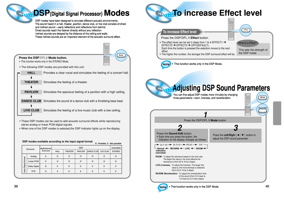 Samsung 20041112183630062 To increase Effect level, Adjusting DSP Sound Parameters, DSPDigital SignalProcessor Modes 