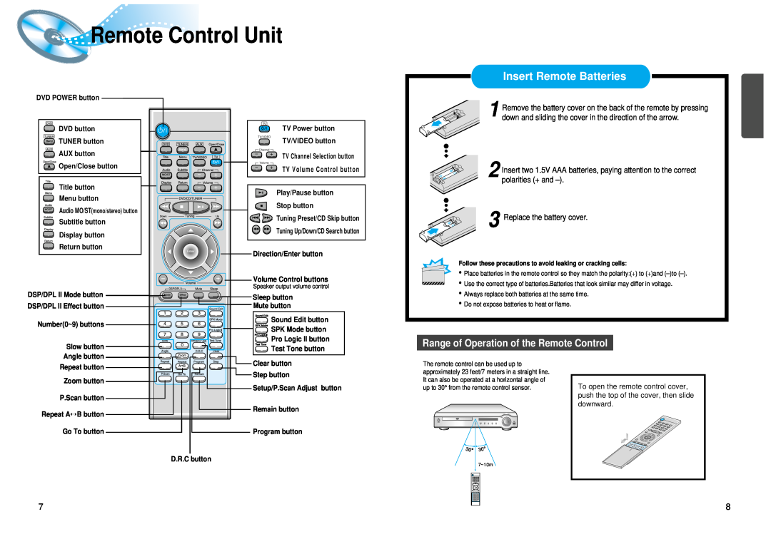 Samsung 20041112183630062 Remote Control Unit, Insert Remote Batteries, Range of Operation of the Remote Control 