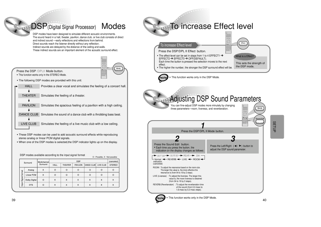 Samsung 20041112184518765 Press the DSP/DPLII Mode button, DSP modes available according to the input signal format 