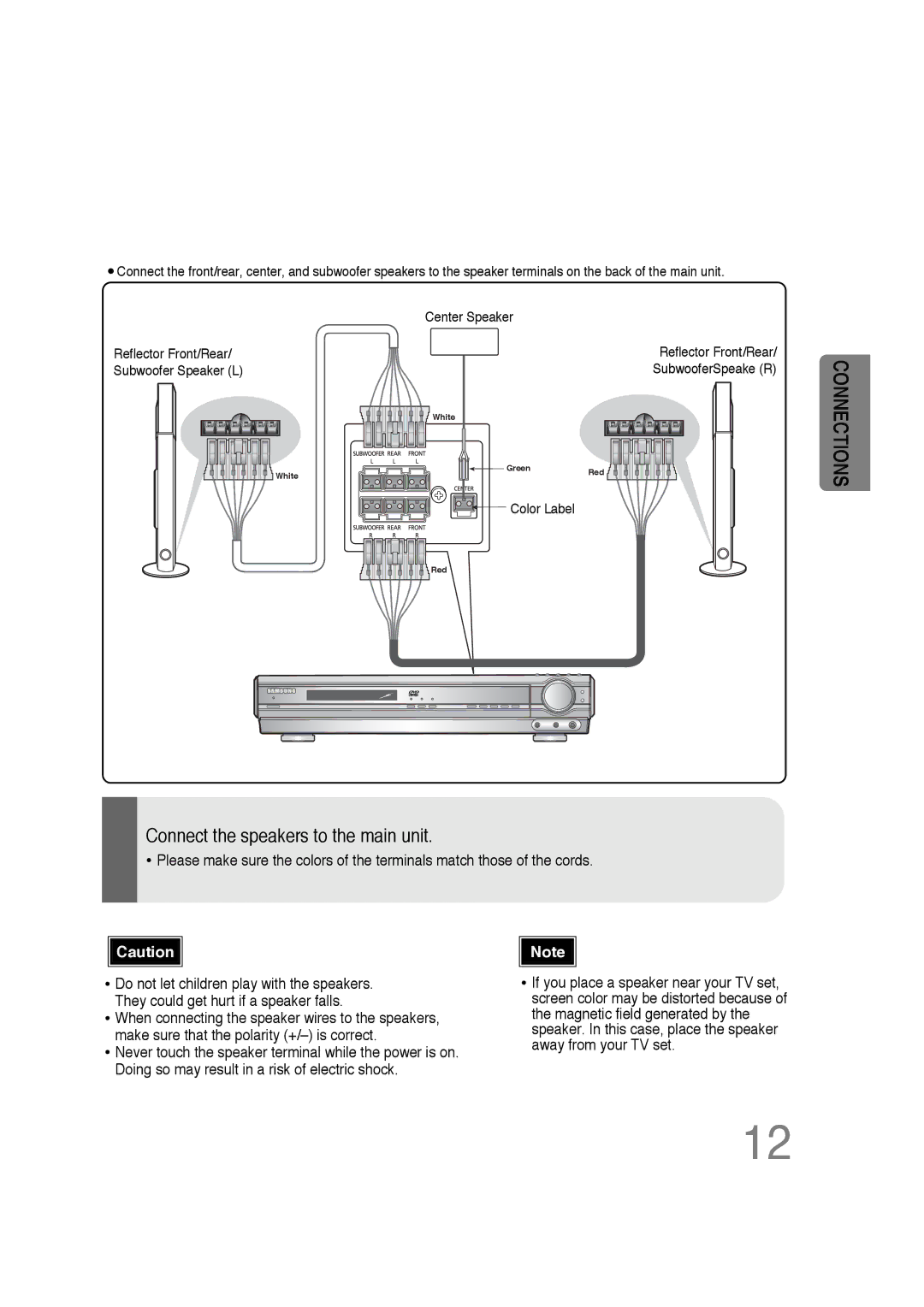 Samsung 20051111103302296 instruction manual Connect the speakers to the main unit 