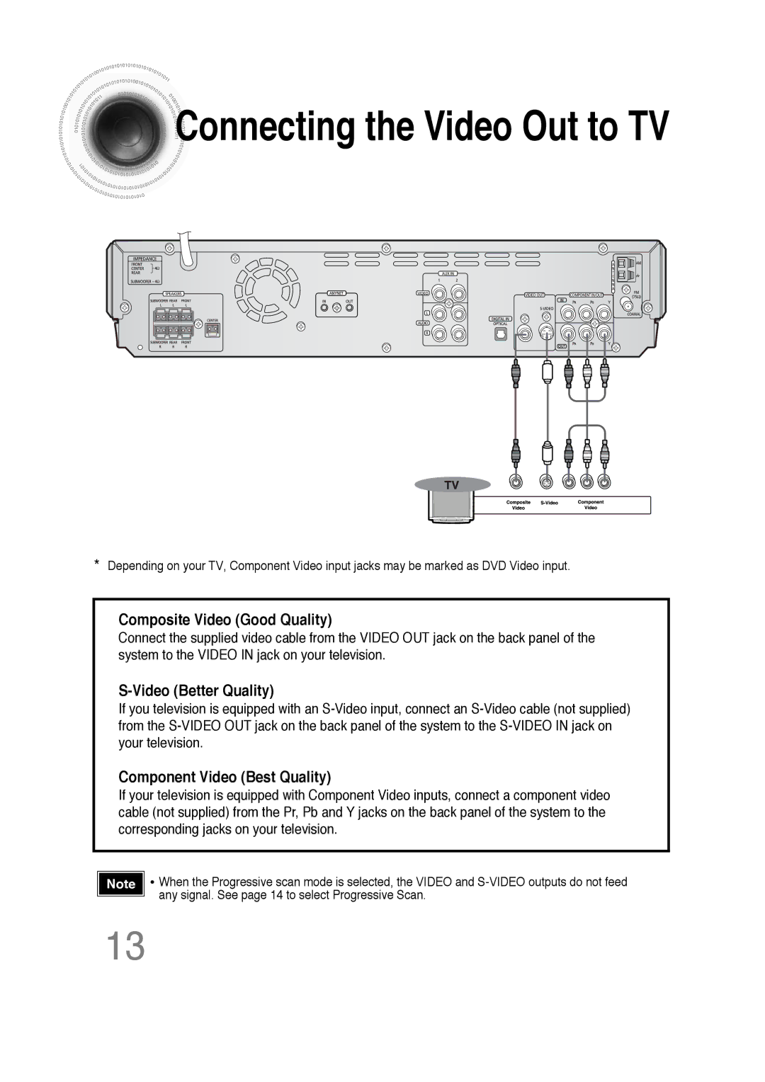 Samsung 20051111103302296 instruction manual Connecting the Video Out to TV 