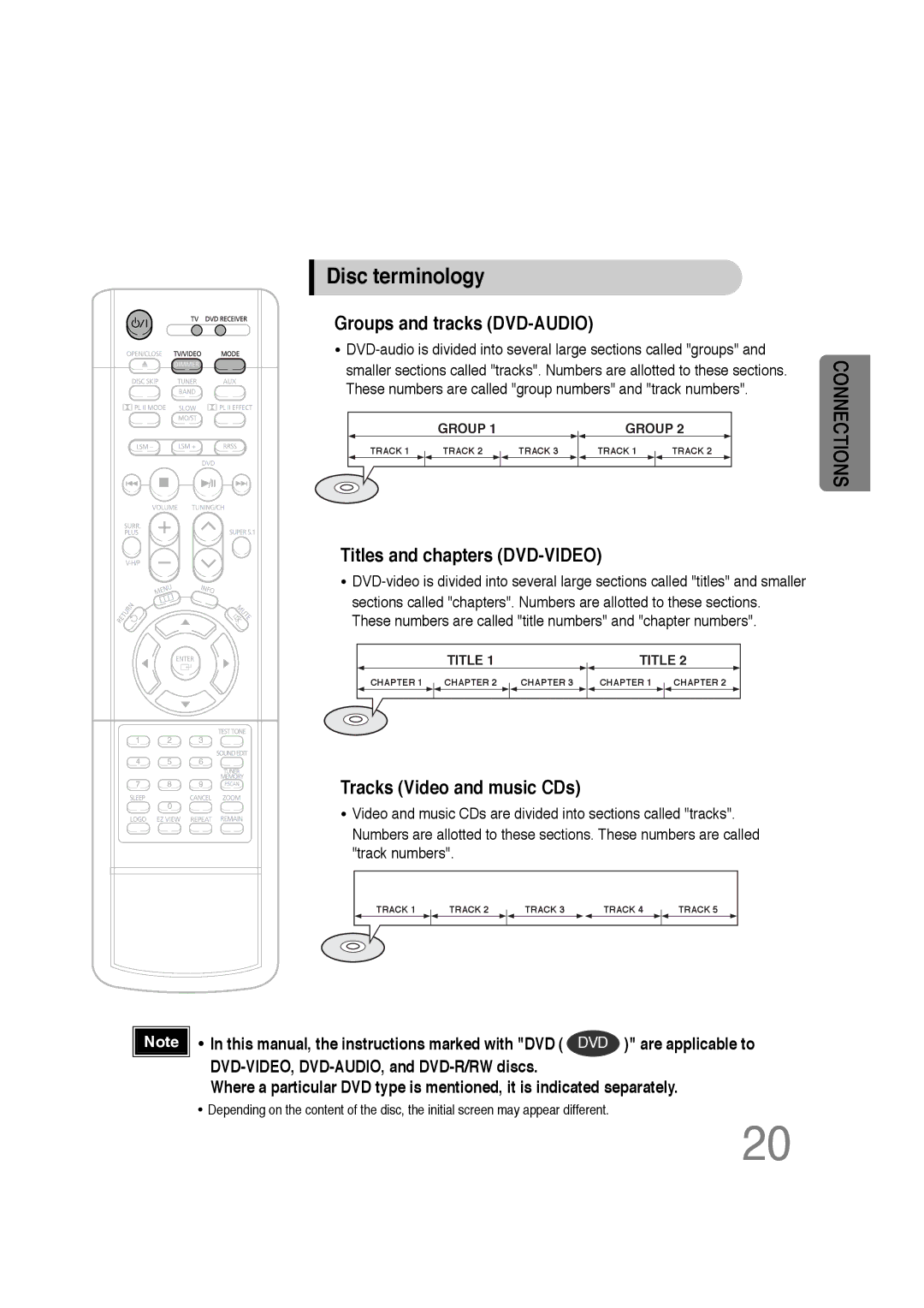 Samsung 20051111103302296 instruction manual Disc terminology, Groups and tracks DVD-AUDIO 