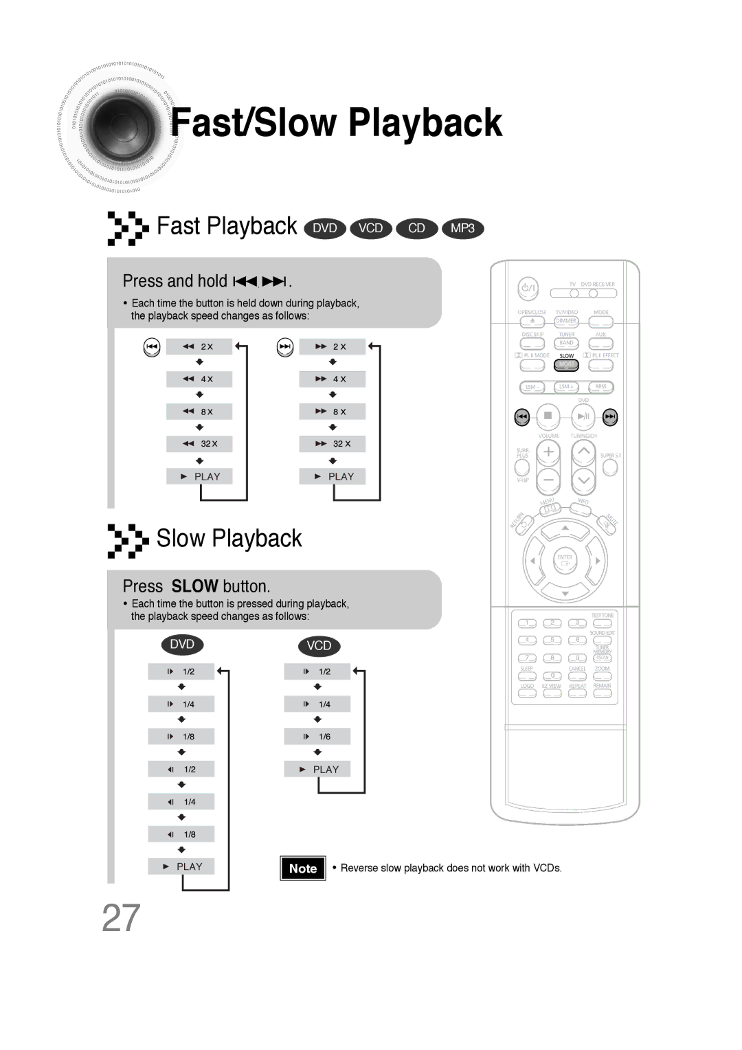 Samsung 20051111103302296 instruction manual Fast/Slow Playback, Press and hold, Press Slow button 