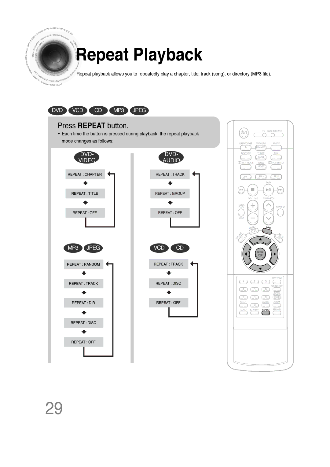 Samsung 20051111103302296 instruction manual Repeat Playback, Press Repeat button 