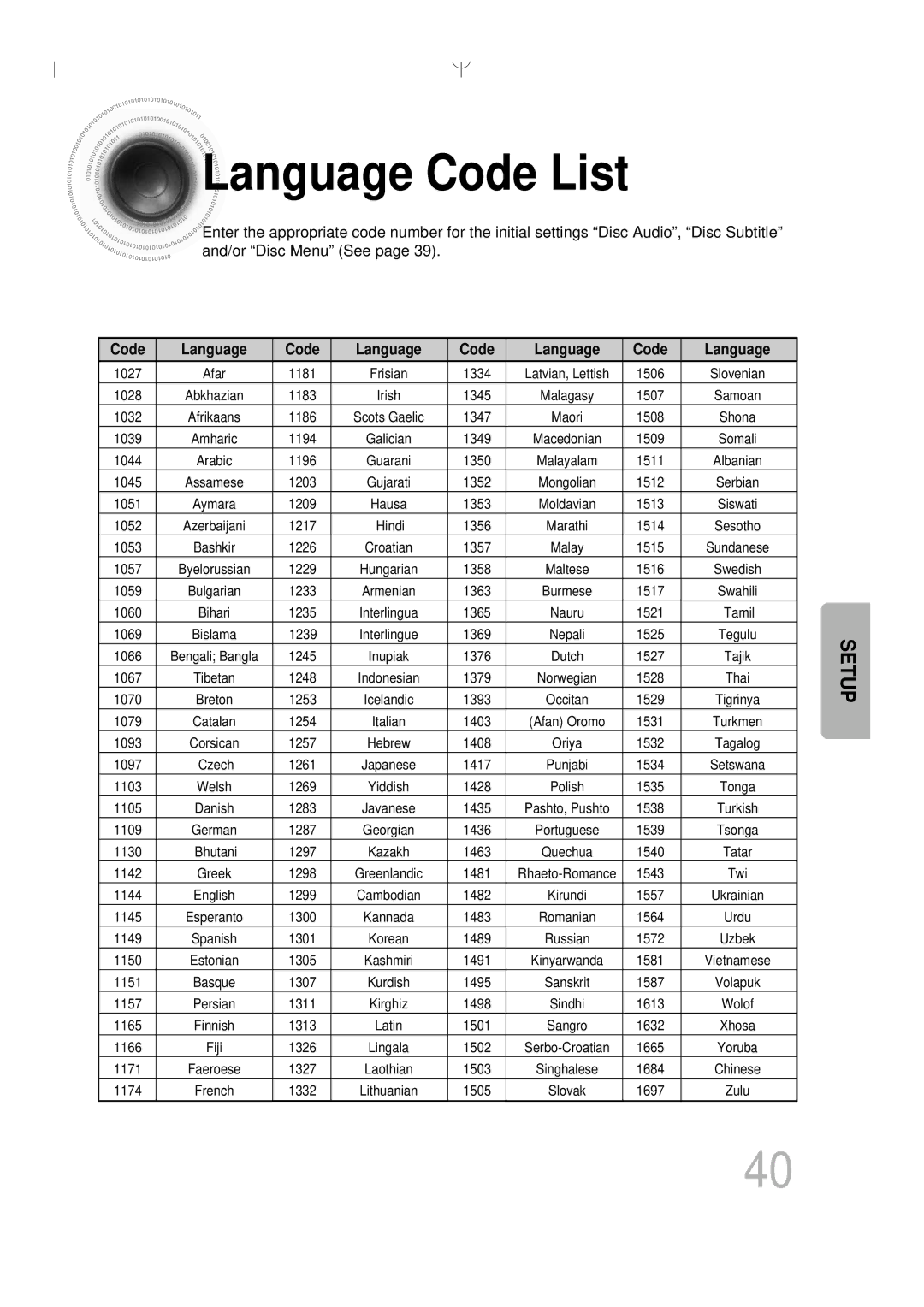 Samsung 20051111103302296 instruction manual Language Code List, Code Language 